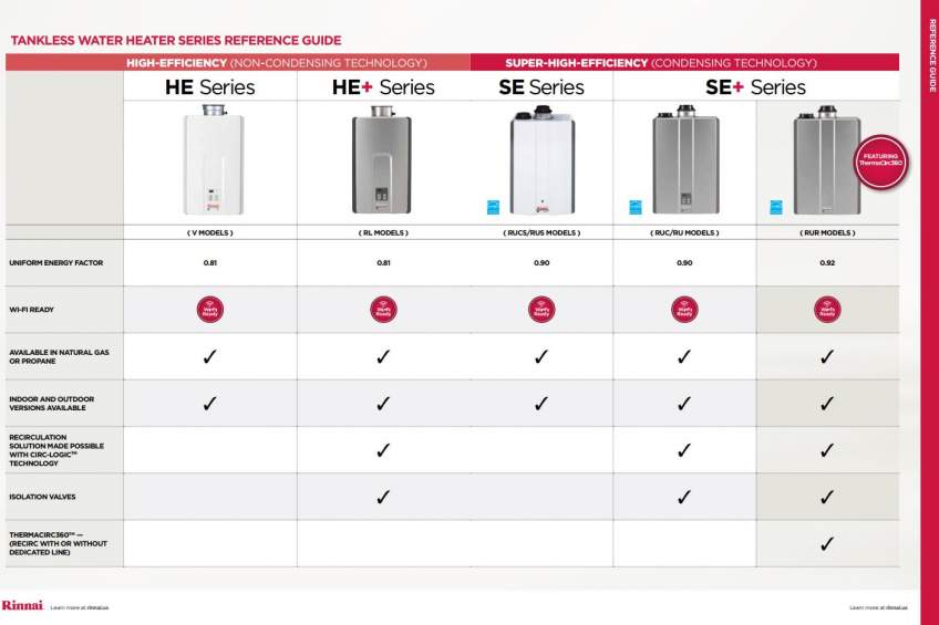 Rinnai Tankless Water Heaters